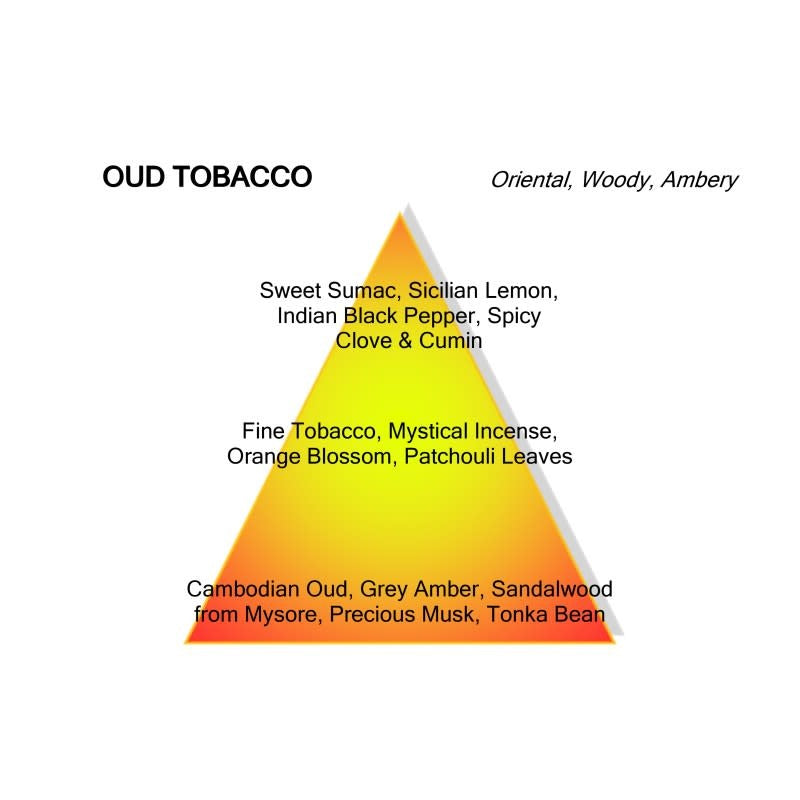 Oud tobacco